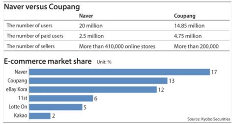Bill Gates And Druckenmiller Bet Big On Coupang.